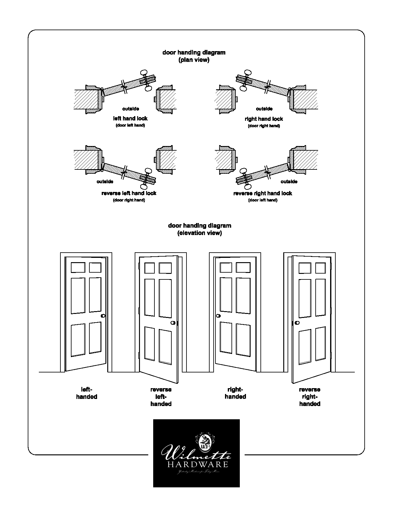 Door Handing Cheat Sheet